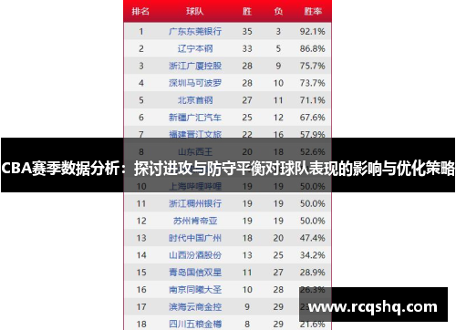 CBA赛季数据分析：探讨进攻与防守平衡对球队表现的影响与优化策略